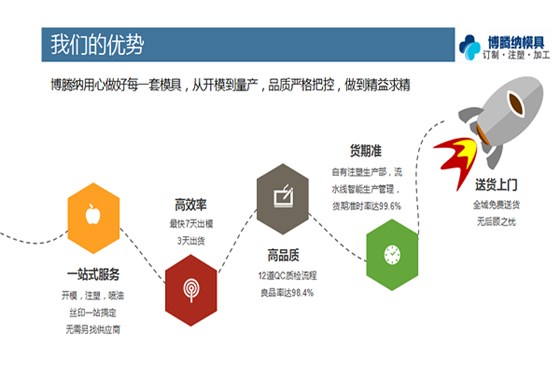 找專業(yè)的塑膠模具制造廠，看看博騰納