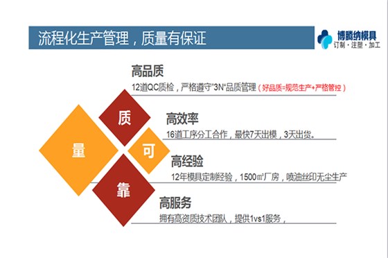 博騰納注塑模具制造廠——12道QC質(zhì)檢，品質(zhì)有保障