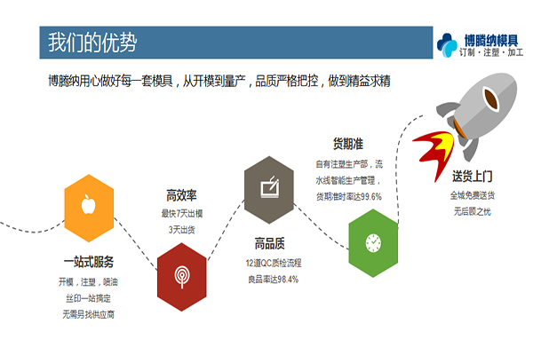 找專業(yè)的塑膠模具制造廠，看看博騰納