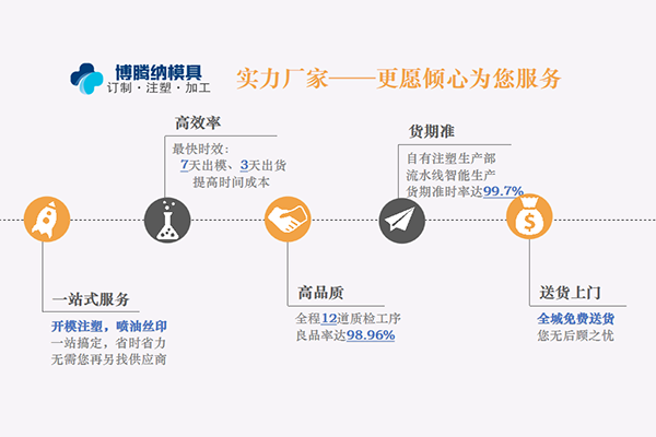 注塑模具制造廠——做高品質產(chǎn)品，博騰納是您首選的合作商